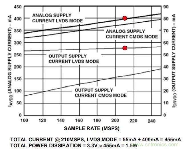 夏日炎炎,電路散熱技巧你都Get到沒有?