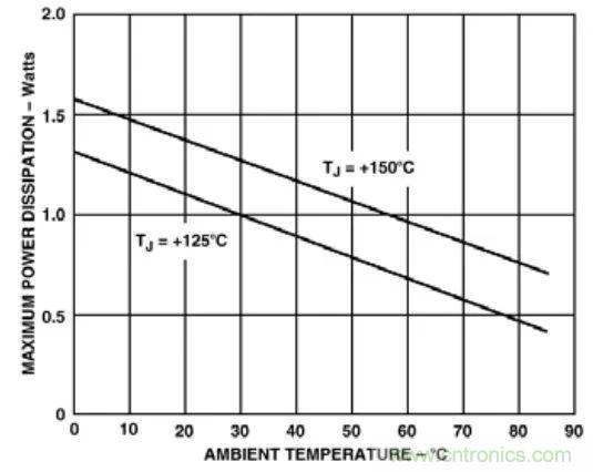 夏日炎炎,電路散熱技巧你都Get到沒有?