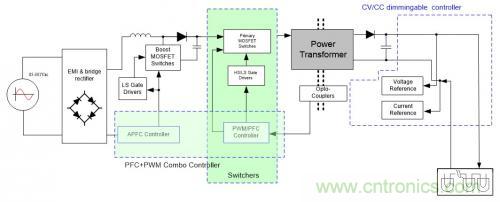 如何設(shè)計調(diào)光型LED驅(qū)動電源中的諧波電流? 如何設(shè)計調(diào)光型LED驅(qū)動電源中的諧波電流?