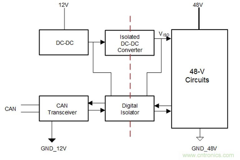 簡化HEV 48V系統的隔離CAN、電源接口 簡化HEV 48V系統的隔離CAN、電源接口