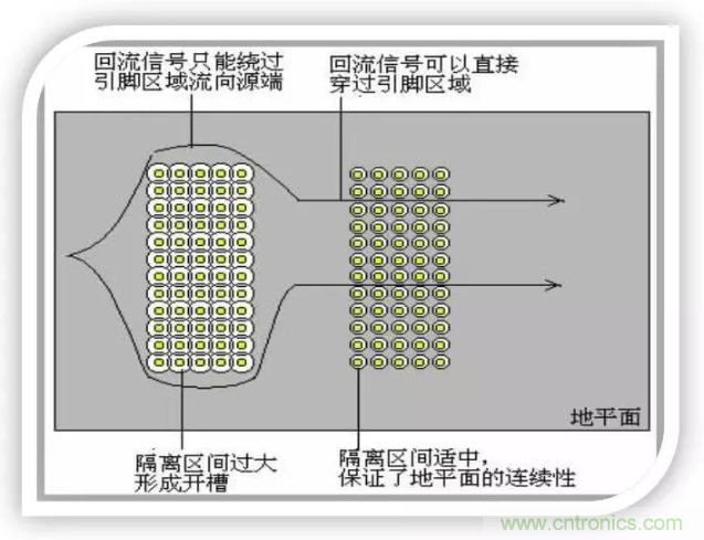 詳解EMC設計中跨分割區及開槽的處理 詳解EMC設計中跨分割區及開槽的處理
