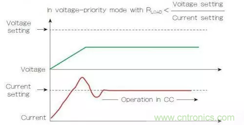 電源的回饋控制回路有什么作用?(二) 電源的回饋控制回路有什么作用?(二)