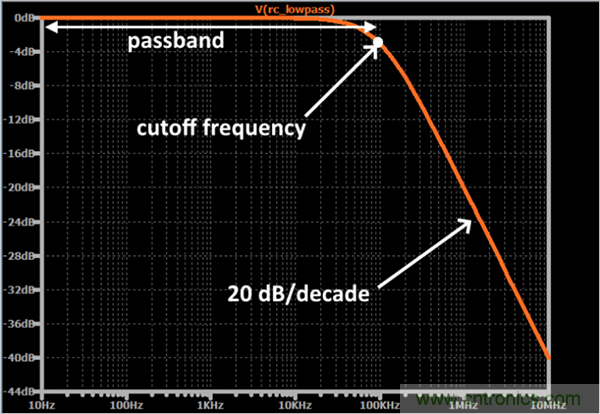 無源RC濾波器,看文了解一下 無源RC濾波器,看文了解一下
