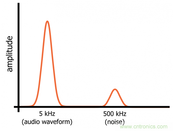 無源RC濾波器,看文了解一下 無源RC濾波器,看文了解一下
