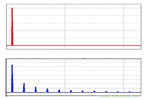 無源RC濾波器,看文了解一下 無源RC濾波器,看文了解一下