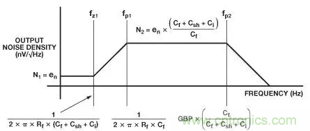 如何在實現高帶寬和低噪聲的同時確保穩定性?(一)
