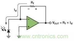 如何在實現高帶寬和低噪聲的同時確保穩定性?(一)