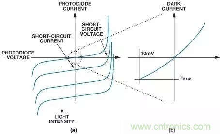 如何在實現高帶寬和低噪聲的同時確保穩定性?(一)