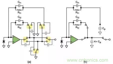 如何在實現(xiàn)高帶寬和低噪聲的同時確保穩(wěn)定性?(二)