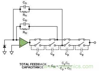 如何在實現(xiàn)高帶寬和低噪聲的同時確保穩(wěn)定性?(二)