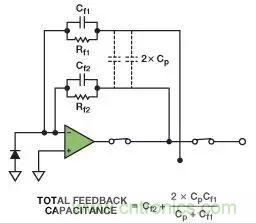 如何在實現(xiàn)高帶寬和低噪聲的同時確保穩(wěn)定性?(二)