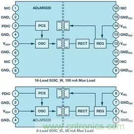 簡化EMI抑制技術,搞定高性價比隔離設計
