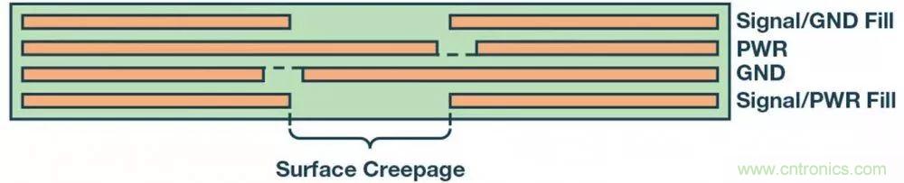 簡化EMI抑制技術,搞定高性價比隔離設計