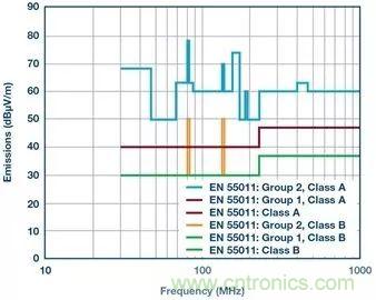 簡化EMI抑制技術,搞定高性價比隔離設計