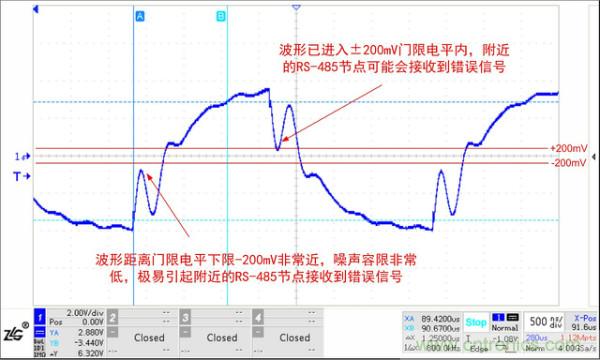 RS-485保護電路結電容對信號質量的影響
