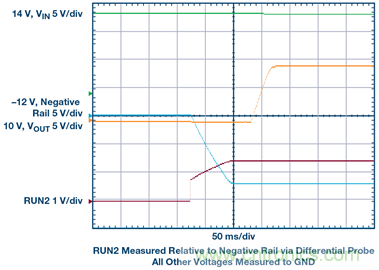 【干貨】基于常見降壓轉換器的雙極性、單路輸出、可調節電源