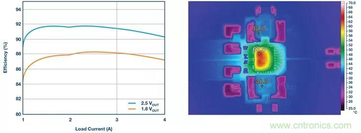這款高效又緊湊的電源解決方案，用過的設計師們都說好