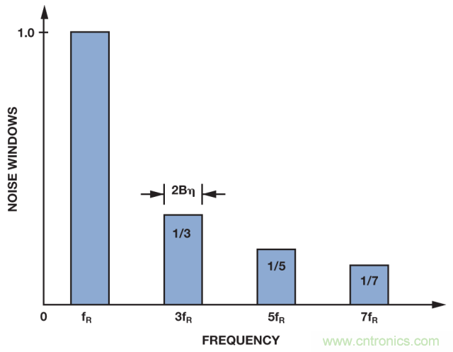 ADI教你如何面對(duì)傳感器信號(hào)調(diào)理的各種挑戰(zhàn)！
