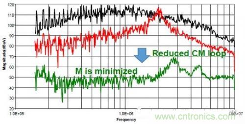 功率電子系統對于高頻的EMI的設計 功率電子系統對于高頻的EMI的設計