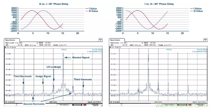 復數RF混頻器揭秘:下一代SDR收發器中的黑魔法 復數RF混頻器揭秘:下一代SDR收發器中的黑魔法