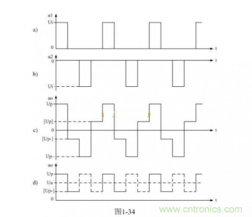 詳解整流輸出推挽式變壓器開關(guān)電源工作原理 詳解整流輸出推挽式變壓器開關(guān)電源工作原理