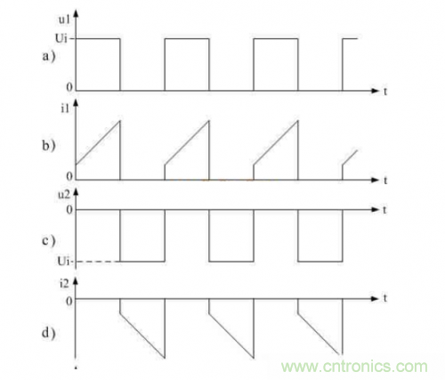 詳解整流輸出推挽式變壓器開關(guān)電源工作原理 詳解整流輸出推挽式變壓器開關(guān)電源工作原理