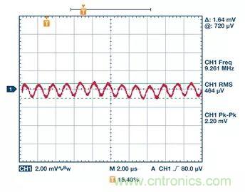 全面剖析開關穩(wěn)壓器噪聲，ADI教你如何輕松降噪
