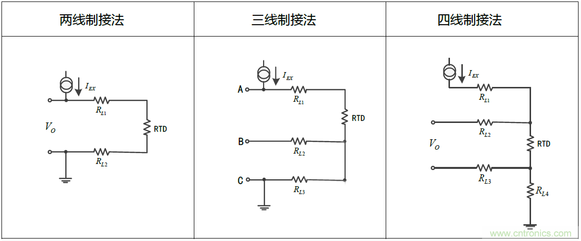 溫度測量：如何消除線阻抗引入的誤差？
