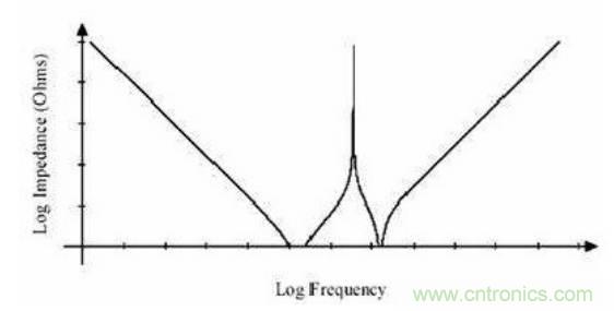 殊途同歸，從兩個角度解釋電容退耦原理