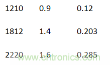 殊途同歸，從兩個角度解釋電容退耦原理