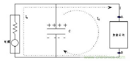殊途同歸，從兩個角度解釋電容退耦原理