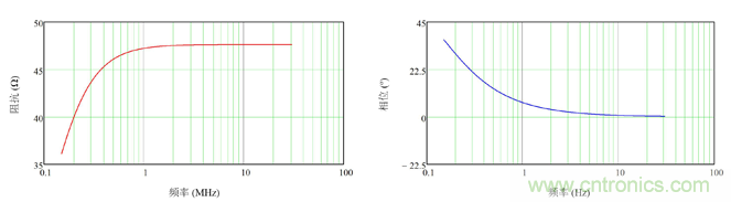德州儀器：DC/DC 轉(zhuǎn)換器 EMI 的工程師指南（一）&mdash;&mdash;規(guī)范和測(cè)量