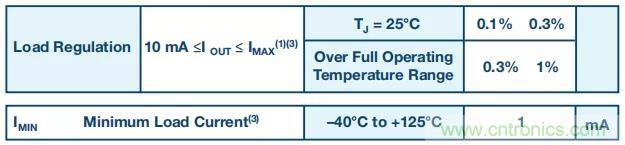 【揭秘】低功耗燒毀器件是什么操作? 【揭秘】低功耗燒毀器件是什么操作?