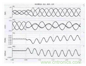光伏逆變器短路時電路會出現(xiàn)哪些特征? 光伏逆變器短路時電路會出現(xiàn)哪些特征?