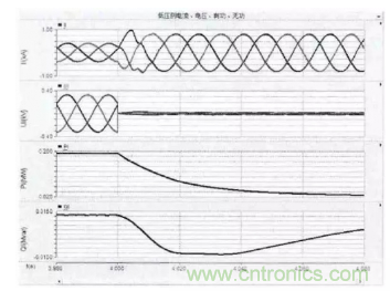 光伏逆變器短路時電路會出現(xiàn)哪些特征? 光伏逆變器短路時電路會出現(xiàn)哪些特征?