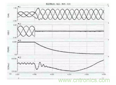 光伏逆變器短路時電路會出現(xiàn)哪些特征? 光伏逆變器短路時電路會出現(xiàn)哪些特征?