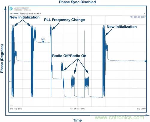 如何實現更&ldquo;Mini&rdquo;的相控陣雷達平臺？集成式收發(fā)器了解一下