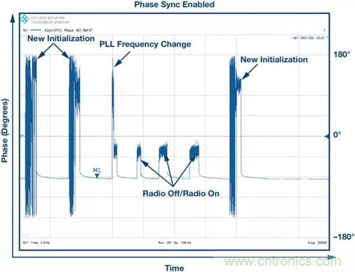 如何實現更&ldquo;Mini&rdquo;的相控陣雷達平臺？集成式收發(fā)器了解一下