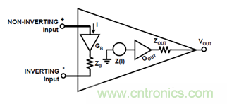 運放設計這十個坑點，你遇到過幾個？
