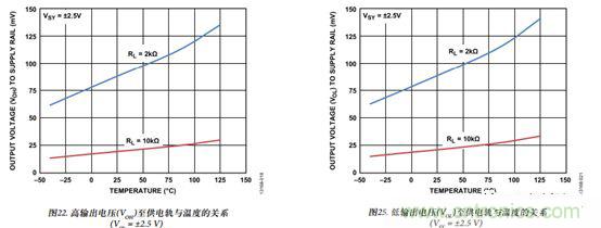 運放設計這十個坑點，你遇到過幾個？