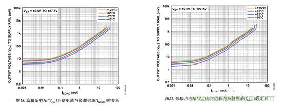 運放設計這十個坑點，你遇到過幾個？