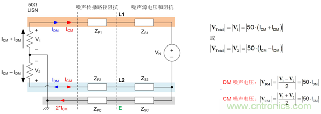 德州儀器：DC DC 轉換器 EMI 的工程師指南（二）&mdash;&mdash;噪聲傳播和濾波