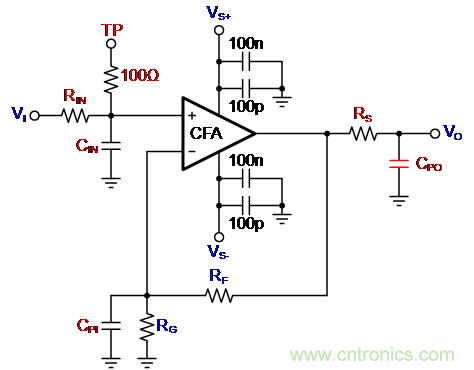 如何確保電流反饋放大器的穩定性?