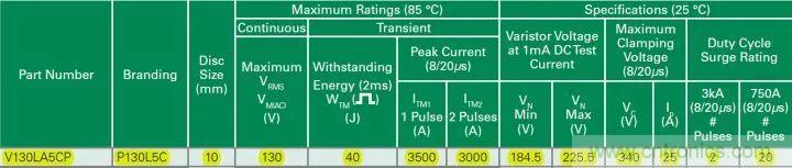 一文帶你認識全類型&ldquo;電阻&rdquo;！