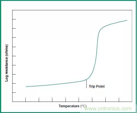 一文帶你認識全類型&ldquo;電阻&rdquo;！