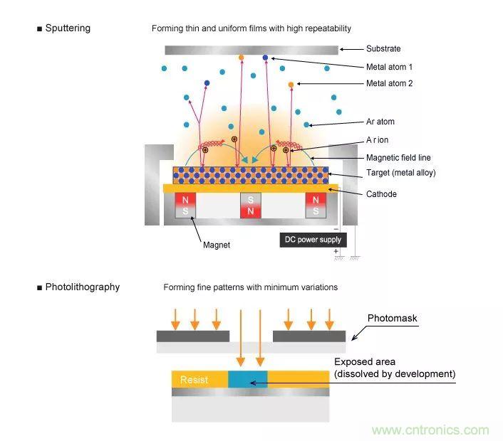 一文帶你認識全類型&ldquo;電阻&rdquo;！