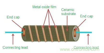 一文帶你認識全類型&ldquo;電阻&rdquo;！