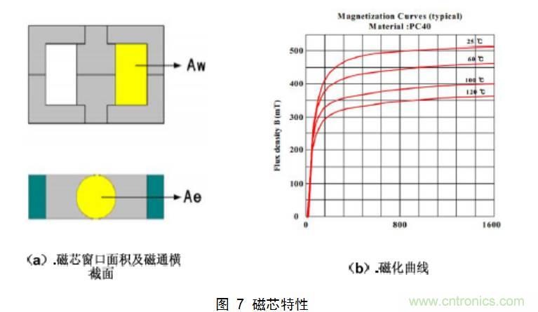 干貨:電路設計的全過程(含原理圖)