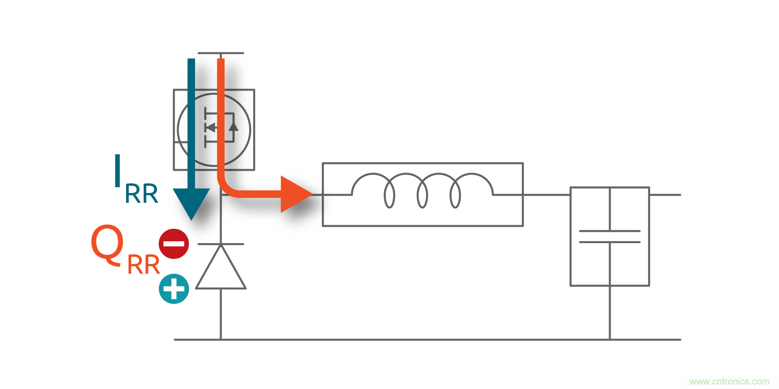 MOSFET Qrr&mdash;在追求能效時，忽視這一參數是危險的