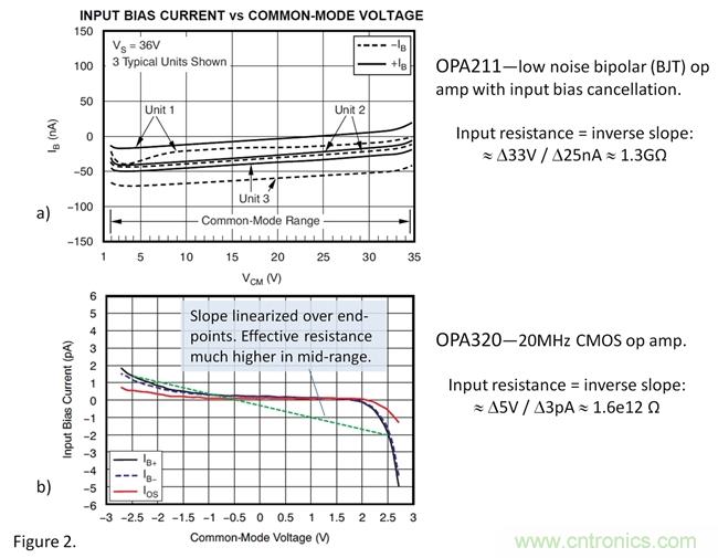你真的需要高輸入阻抗嗎? 你真的需要高輸入阻抗嗎?